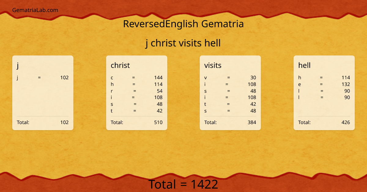 j christ visits hell in reversedEnglish Gematria